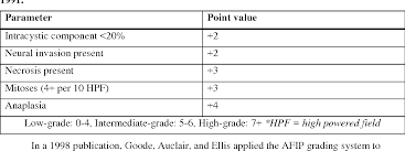 Mucocytes (mucin forming cuboidal cells with bland nuclei and occasional small background with chronic inflammation. Evaluating Histologic Grading Systems And The Expression Of Human Cytomegalovirus In Salivary Gland Mucoepidermoid Carcinoma Semantic Scholar