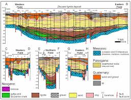Edwin writes the software that brings to life all of lignite's watchfaces, webpages and services. Energies Free Full Text External Costs For Agriculture From Lignite Extraction From The Zloczew Deposit Html