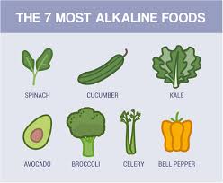 Here are the top 10 alkaline foods that will give your mind and body more health and energy: Top 7 Most Alkaline Foods How Many Of Them Are You Consuming