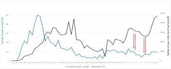 Apr 15, 2021 · sinovac can take some comfort from the fact that predicting the effectiveness of vaccines is devilishly hard. Sinovac Covid 19 Vaccine Shows 50 Effectiveness In A Cohort Of Brazilian Healthcare Workers