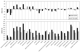 Последние твиты от tom's hardware (@tomshardware). Sensors Free Full Text A Quantile Mapping Bias Correction Method Based On Hydroclimatic Classification Of The Guiana Shield Html