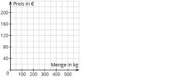 Und schon wird aus dem wirrwarr ein reizendes bild, das du bunt ausmalen kannst. Koordinatensysteme Zuordnungen Darstellen Mathe Kapiert De