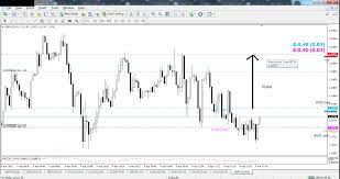 Ea Move Stop Loss On Break Even Forex Wiki Trading Loss Moving Trading