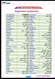 مذكرة اللغه الانجليزيه للصف الثاني الثانوي الترم الاول 2020 لمستر محمد فوزي