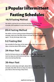 Pin On Intermittent Fasting Benefits And Times