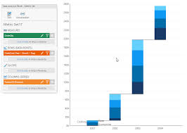 Using A Waterfall Chart Data Visualizations