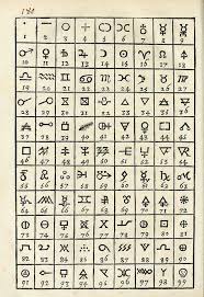 031 Tabla De Simbolos Alquimicos Le Vray Et Methodique Cours De La Physique Resolutiue 1653 Barlet Annibal Alchemic Symbols Alchemy Symbols The Secret Book