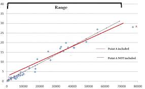 Linear Regression Simple Steps Video Find Equation