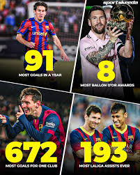 Will anyone ever be able to break these incredible Lionel Messi records?  👀🐐👑 #LionelMessi #Football #Legend