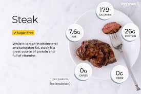 health and nutrition facts for steak