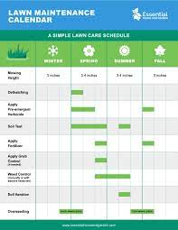 It's the perfect time to begin planning for the perfect lawn. A Simple Lawn Maintenance Schedule 10 Steps A Lush Lawn