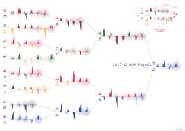 episode 40 how to add small multiples to your flow charts