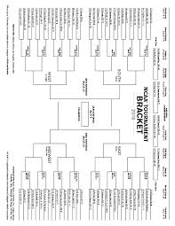 By 2018, the number had ballooned to five with. Umbc Pulled Off The Most Unforgettable Did You Just See That Upset In Ncaa Tournament History By Knocking Off No 1 Overall Seed Virginia
