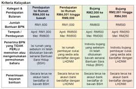 Maybe you would like to learn more about one of these? Sme Corporation Malaysia Prihatin Economic Stimulus Package