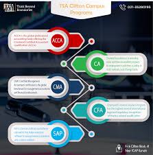 Tabani S School Of Accountancy Clifton Campus Clifton Event Planning Professional Education