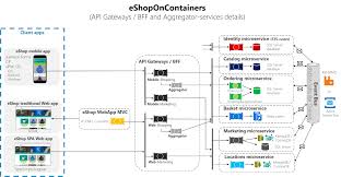 深入浅出Kubernetes 项目网关与应用路由