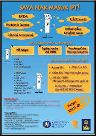 Pemohon ipg yang berjaya mendapat tawaran kemasukan adalah dikehendaki untuk mengikuti program persediaan ijazah sarjana muda perguruan (ppismp) selama dua belas (12) bulan atau tiga (3) semester di ipg berkenaan yang ditetapkan oleh. Panduan Malaysia