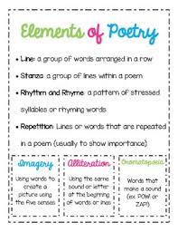 Elements Of Poetry Anchor Chart Worksheets Teaching