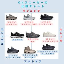 メンズ向けOn（オン）スニーカーのおすすめ46選｜人気モデルや普段使い用の違いも解説 | モノ-ヒカク