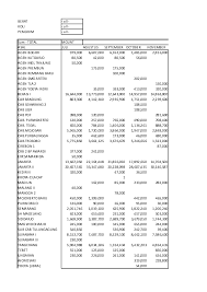 Recently we setup our tangerang banten, indonesia head office, pt calindo damai sejahtera abadi to focus our business strategy providing one stop solution: Xls Juli November 2018 Ari Purwanto Academia Edu