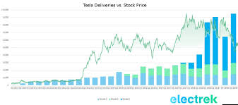 operator instructions i would now like to hand the conference over to your speaker today, martin viecha, senior director of investor relations. Tsla Valuation Develevation