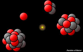 We are all familiar with matter. Chemistry Matter In Our Surroundings