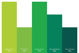 Emerald Green Color Chart Www Bedowntowndaytona Com