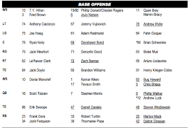 colts release first unofficial depth chart blue hq media