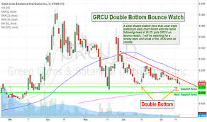Grcu Stock Price And Chart Otc Grcu Tradingview
