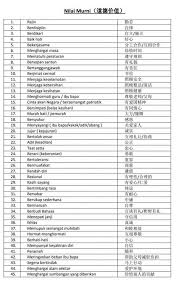Kebersihan fizikal dan mental 10. Nilai Nilai Murni Inventor Primary Educare å'æ˜Žå®¶å®‰äº²ç­ Facebook