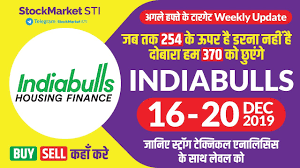 indiabulls share price weekly target indiabulls housing finance news bulhsgfin share forecast