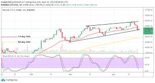 31.60% cardano (ada) price now: Bitcoin Price Prediction Btc Usd Now Holds Below The 60 000 Resistance Line Insidebitcoins Com Viacasinos