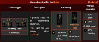 Darkest dungeon curios (curios) to use properly. Steam Community Guide All Kinds Of Curios In Darkest Dungeon Eng Guide