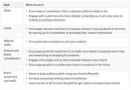 3 average youtube cost per impression (cpm) 2019. Starter Guide To Youtube Advertising Costs In 2021 Localiq