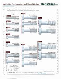 Metric Hex Bolts And Metric Threads
