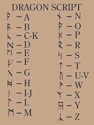 750 s but it has a significant difference in estimating the model. Let Us Cast Your Love Spell For You Professional Love Spell Caster Real Spells That Work Click On The Link Spel In 2021 Alphabet Code Sign Language Alphabet Coding
