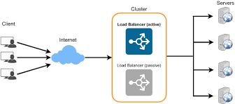 Load Balancing - Grokking the System Design Interview