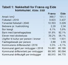 Hustadvika.kommune.no modifier hustadvika est une commune norvégienne située dans le comté de more og romsdal et créée le 1er janvier 2020 avec la fusion des communes de eide og fræna. Hustadvika Kommune