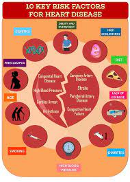 Pin On Diabetes Living