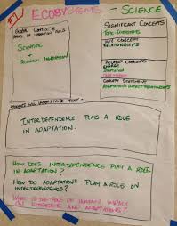 Myp Unit Planning Anchor Chart Using New Global Contexts Sample Instructional Resources Teaching Science Anchor Charts