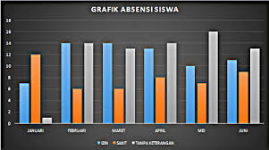 Cara mendapatkan hasil absensi maupun tugas dalam bentuk excel yang dapat di download. Download Software Aplikasi Grafik Absensi Siswa Sd Microsoft Excel Terbaru Ermanbima0512