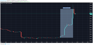 I own some bitcoin, bitcoin cash, litecoin, ether and eos. China Bitmex And Bakkt Push Bitcoin Past 10 000 Ambcrypto