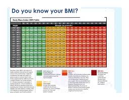 bmi weight loss chart easybusinessfinance net