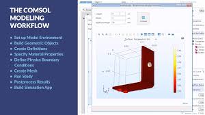 How to draw a circle on a surface of a block in 3d geometry view, comsol 4.1. The Modeling Workflow In Comsol