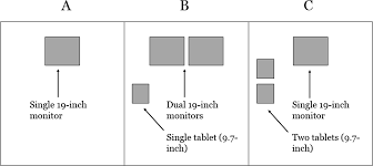 Learn vocabulary, terms and more with flashcards, games and other study tools. Performance Workload And Usability In A Multiscreen Multi Device Information Rich Environment Peerj