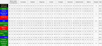 E uma única marcação é mantida desde a fundação, com surdo ela representa tradição e popularidade no rio de janeiro. Resultados Do Carnaval Do Rio De Janeiro Em 2016 Wikiwand