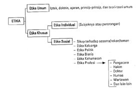 Pengantar engineering, etika profesi insinyur, buku ajar etika profesi etiket berasal dari. Https Core Ac Uk Download Pdf 12218205 Pdf