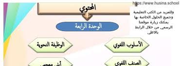 حل كتاب لغتي النشاط اول متوسط ف2 جميع الحلول والاجابات بشكل نموذجي Letters Job
