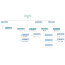 Corporate Organizational Chart