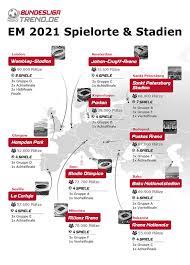 Und wer zittert sich eventuell als dritter ins achtelfinale? Em 2021 Spielplan Gruppen Stadien Und Euro Favoriten Im Uberblick